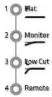 HK AUDIO Linear 9 210 LTA - Ethernet in / thru - 3