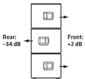 HK AUDIO Linear 9 210 LTA - - Agrupación del LINEAR 9 210 LTA - 5