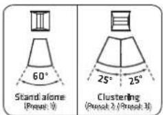 HK AUDIO Linear 9 210 LTA - - Clustering mit der LINEAR 9 210 LTA - 3