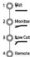 HK AUDIO Linear 9 210 LTA - Preset - 2