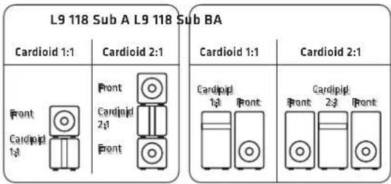 HK AUDIO Linear 9 110 XA - - Agrupación del LINEAR 9 210 LTA - 4