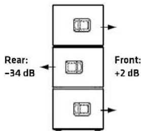HK AUDIO Linear 7 110 XA - L7 118 Sub A - 3