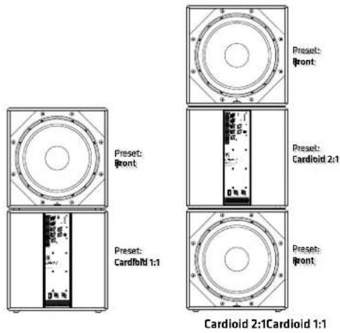 HK AUDIO Linear 7 110 XA - L7 118 Sub A - 1