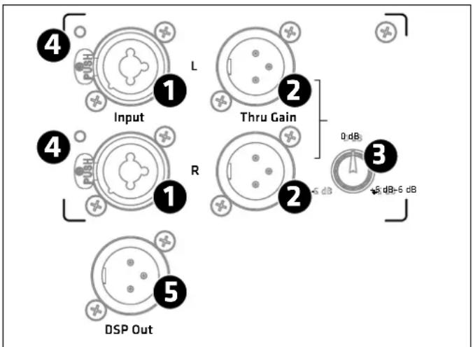 HK AUDIO Linear 7 110 XA - Collegamenti ed elementi di controllo - 2
