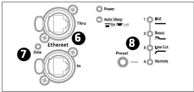 HK AUDIO Linear 7 110 XA - DSP Out - 1