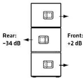 HK AUDIO Linear 7 110 XA - L7 118 Sub A - 3