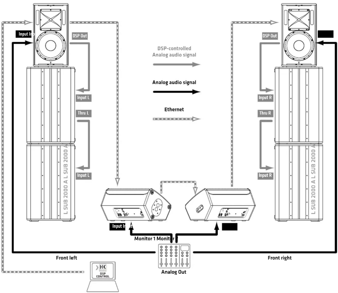 HK AUDIO Linear 7 110 XA - Daisy-Chain-Verkabelung 1 - 1