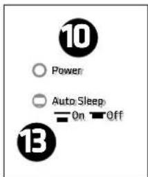 HK AUDIO Linear 7 110 XA - Power-LED - 1
