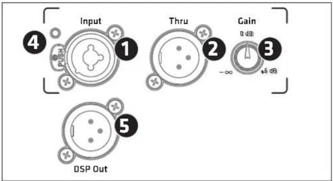 HK AUDIO LINEAR 9 112 XA - Collegamenti ed elementi di lavoro - 1