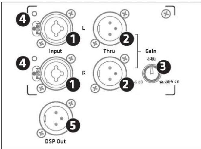 HK AUDIO LINEAR 9 112 XA - LINEAR 9 118 Sub A / LINEAR 9 118 Sub BA - 2