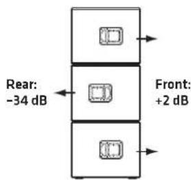 HK AUDIO LINEAR 9 112 XA - Rigging - 8