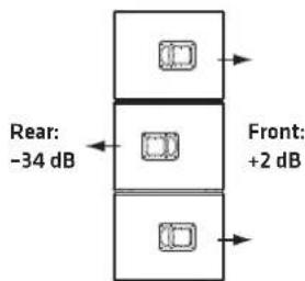 HK AUDIO LINEAR 9 112 XA - - Clustering mit der LINEAR 9 210 LTA - 7