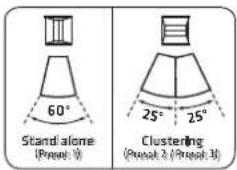 HK AUDIO LINEAR 9 112 XA - Rigging - 6