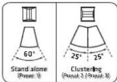 HK AUDIO LINEAR 9 112 XA - - Clustering con LINEAR 9 210 LTA - 5