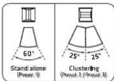 HK AUDIO LINEAR 9 112 XA - - Clustering mit der LINEAR 9 210 LTA - 5