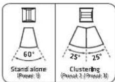HK AUDIO LINEAR 9 112 XA - Montage de la LINEAR 9 210 LTA en cluster - 5