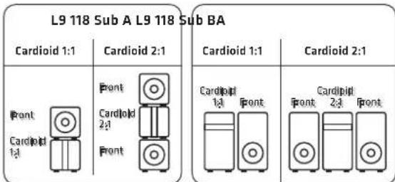 HK AUDIO LINEAR 9 112 XA - LINEAR 9 118 Sub A / LINEAR 9 118 Sub BA - 1