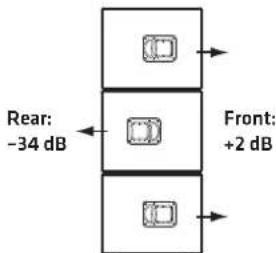 HK AUDIO LINEAR 9 112 XA - LINEAR 9 118 Sub A / LINEAR 9 118 Sub BA - 2