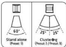 HK AUDIO LINEAR 9 112 XA - - Agrupacion del LINEAR 9 210 LTA - 4
