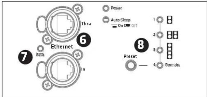HK AUDIO LINEAR 9 112 XA - LED d'entrée de signal / limiteur - 1