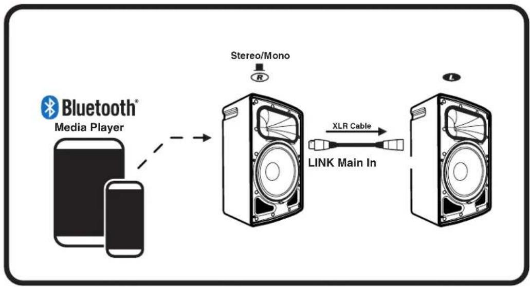 YORKVILLE YXL12P - Stereo/Mono Switch - 4