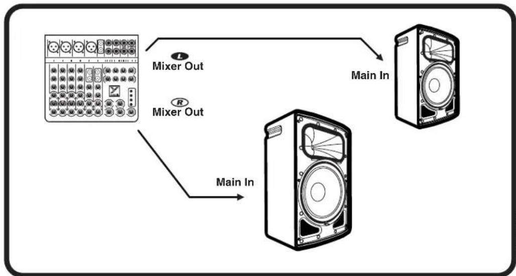 YORKVILLE YXL12P - Stereo/Mono Switch - 2