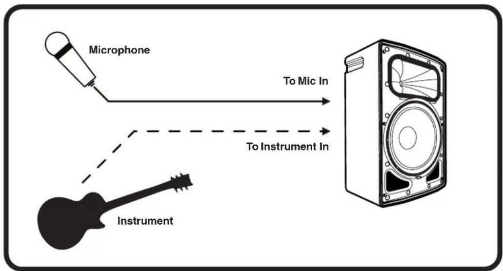 YORKVILLE YXL12P - Stereo/Mono Switch - 6