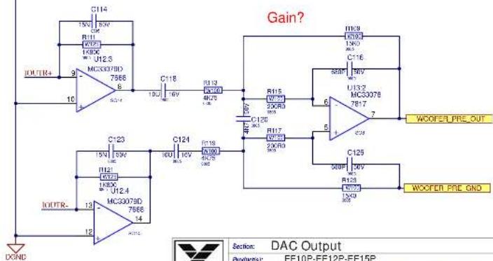 Gain? C114 15V 5.0V R11 1KDC U12.3 MC30078D 7666 6 C118 10V 16V R112 4K75 1.0V C120 30V R115 300RD 7817 7 U13.2 MC30078 7617 6 C125 300F 20V R123 1X49 WOOFER PRE_OUT WOOFER PRE GND C123 15V 5.0V R121 1KDC U12.4 MC30078D 7666 6 C124 10V 16V R119 4K75 1.0V C125 30V R123 1X49 WOOFER PRE_OUT DCND Section: DAC Output Proteins: EF10P-EF12P-EF15P