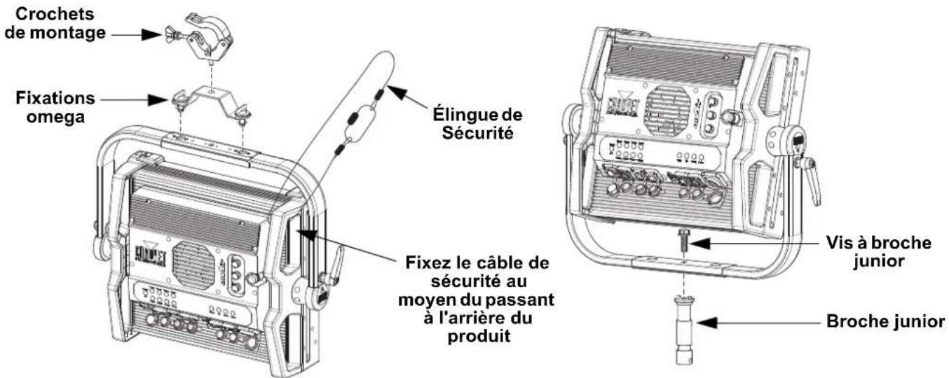 Chauvet OnAir Panel 1 IP - Schéma de montage de l'appareil - 1