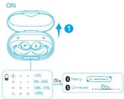 soundcore Space A40 - INSCHAKELEN EN KOPPELEN - 1
