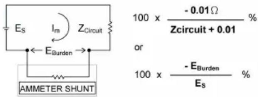 Megger AVO410 - AC CURRENT MEASUREMENTS - 1