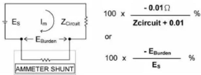 Megger AVO410 - Mesures de courant CA - 1