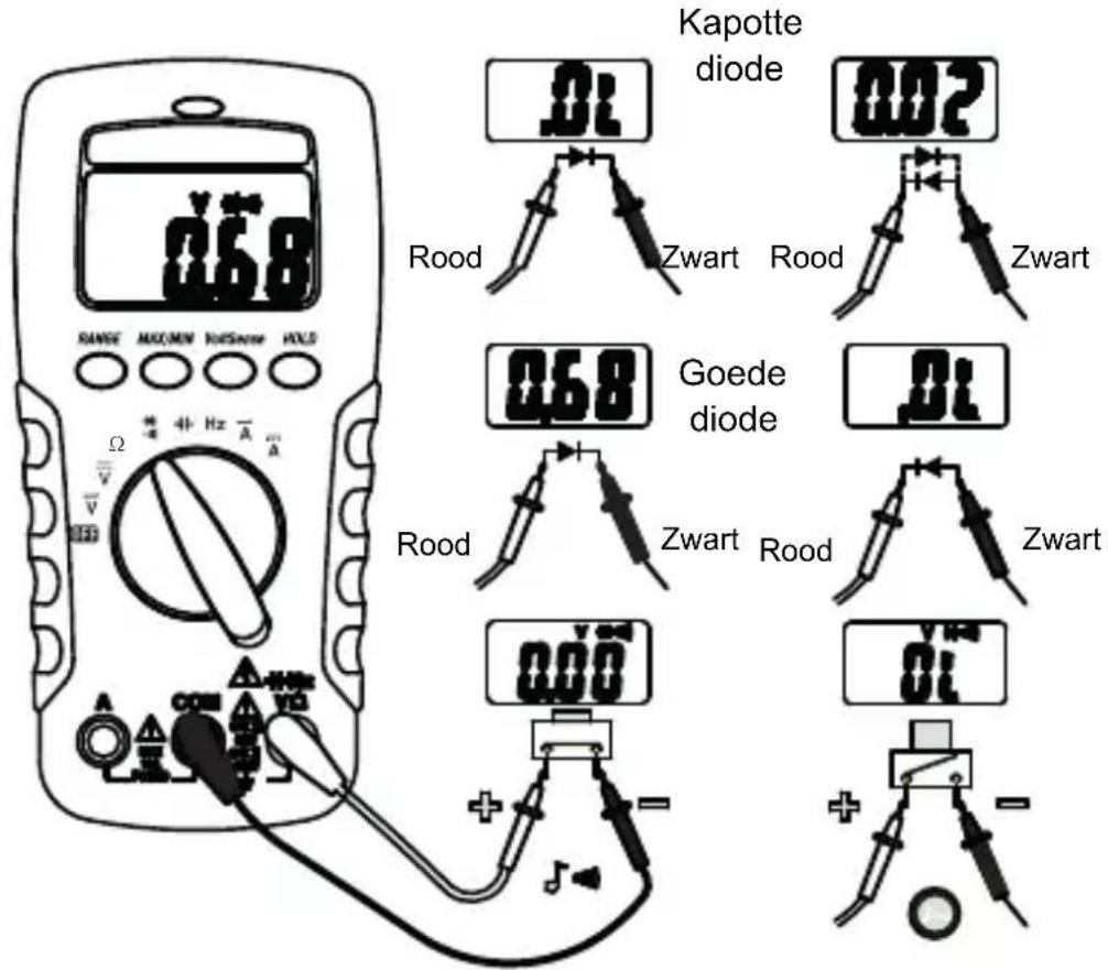 Megger AVO210 - Continuiteit en diode - 1