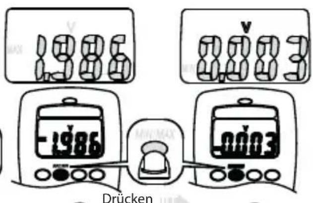 Megger AVO210 - MIN/MAX-Aufzeichnung - 2