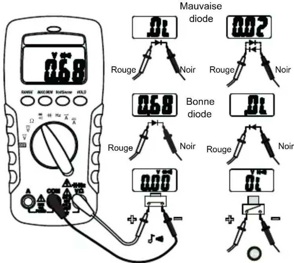 Megger AVO210 - Nettoyage - 2