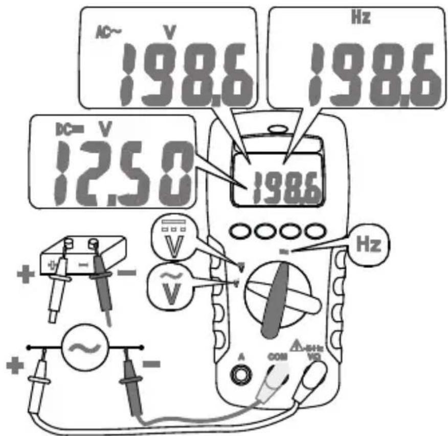 Megger AVO210 - Tensión y Frequencia de CA/CC - 1