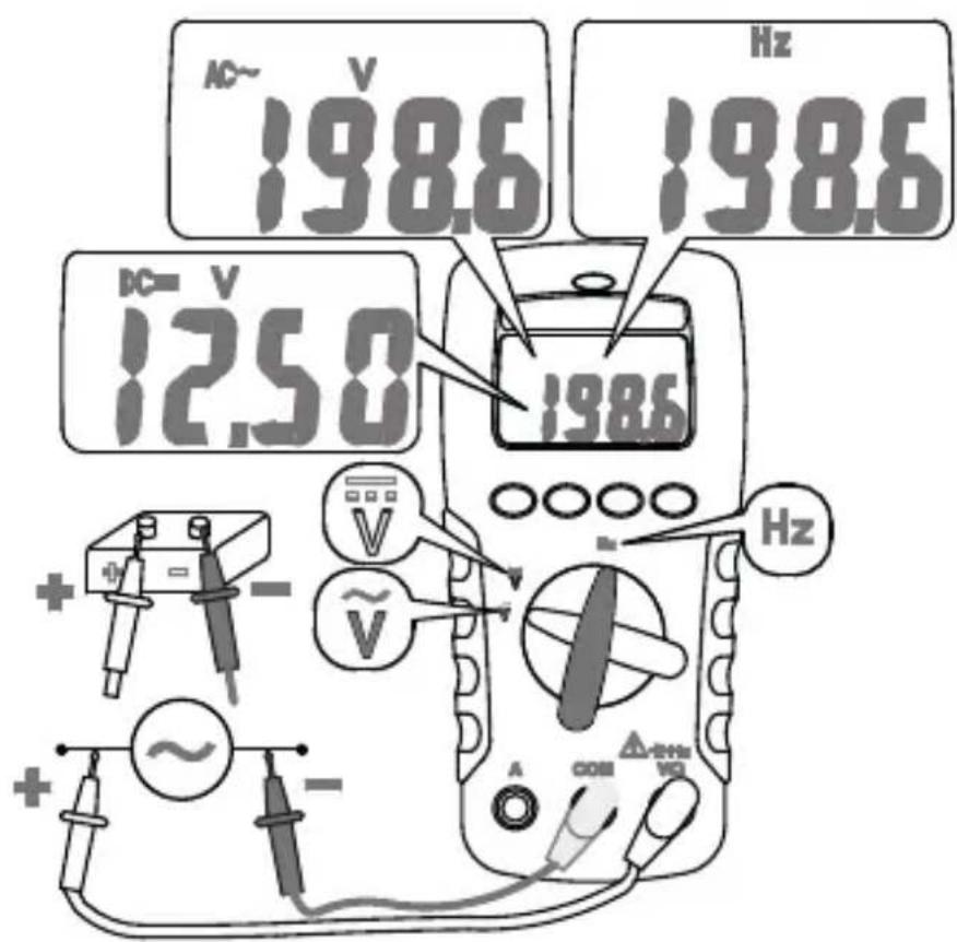 Megger AVO210 - Cleaning - 1