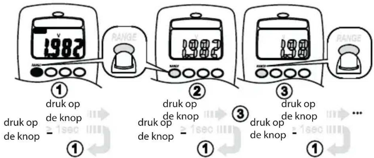 Megger AVO210 - Handmatig bereik en automatisch bereik - 1