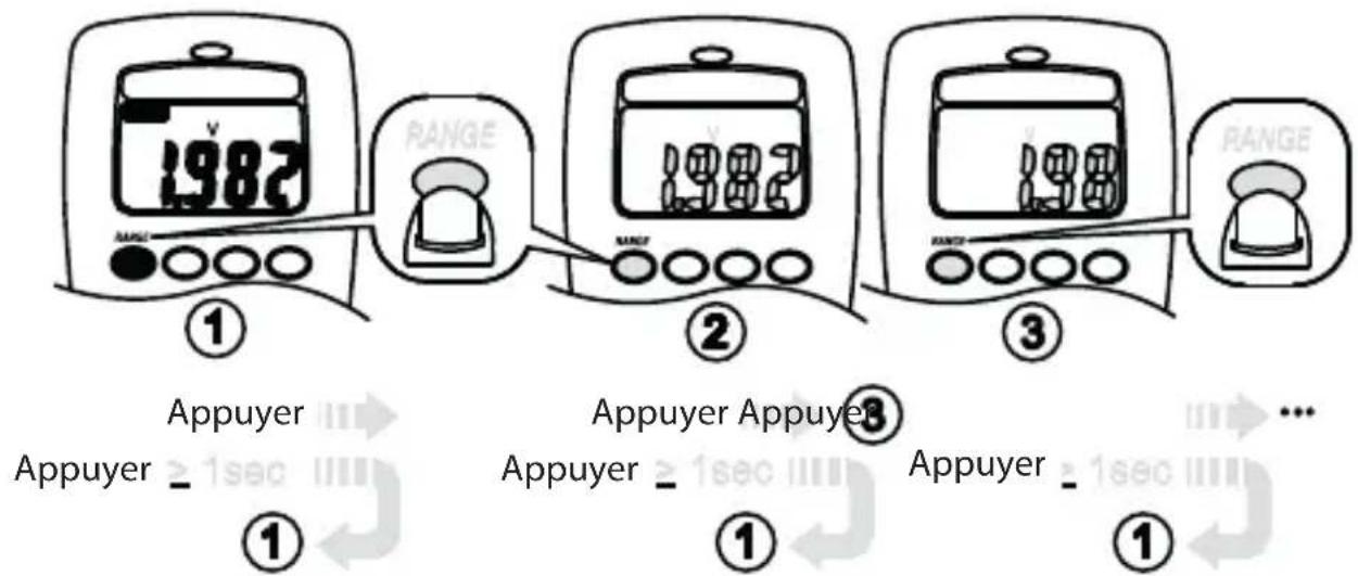 Megger AVO210 - Résistance et capacité - 3