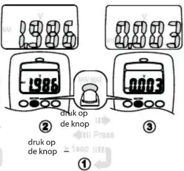 Megger AVO210 - MIN MAX Record - 2