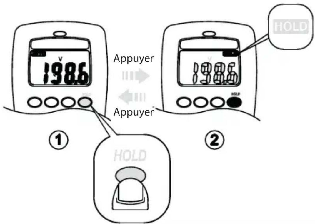 Megger AVO210 - Retencion de pantalla - 1