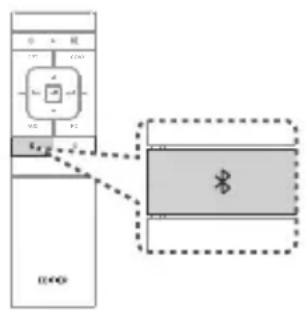 EDIFIER S360DB - Bluetooth Input - 2