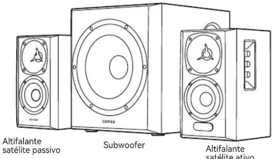 EDIFIER S360DB - PT Conteúdo da caixa - 1