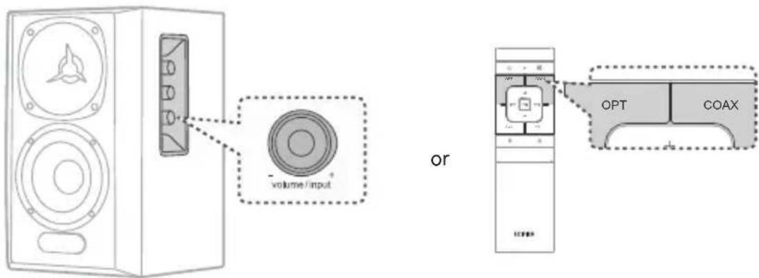 EDIFIER S360DB - Optical and Coaxial Input - 1
