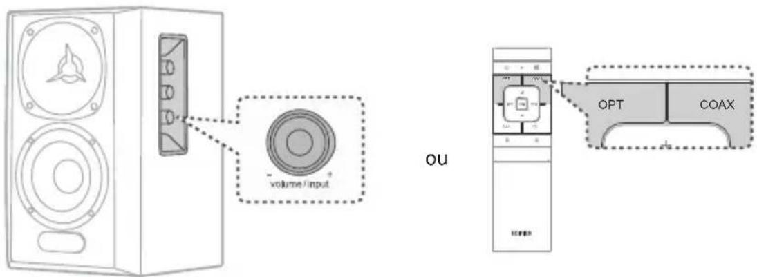 EDIFIER S360DB - Entrée optique et coaxiale - 1
