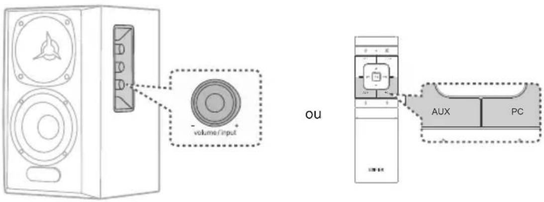 EDIFIER S360DB - Entrée pc/aux - 1