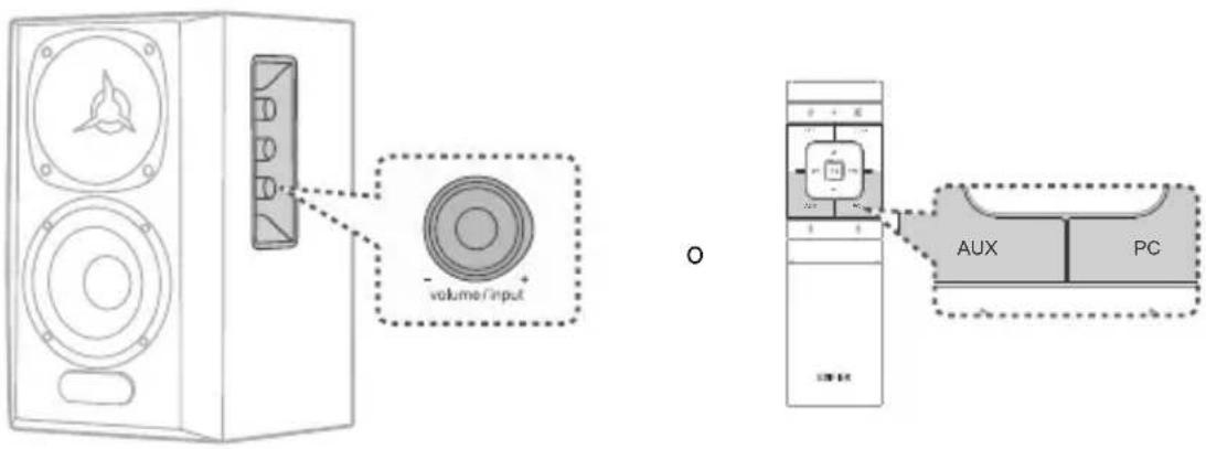 EDIFIER S360DB - Entrada PC/AUX - 1