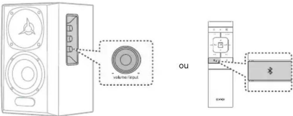 EDIFIER S360DB - Entrada Bluetooth - 1