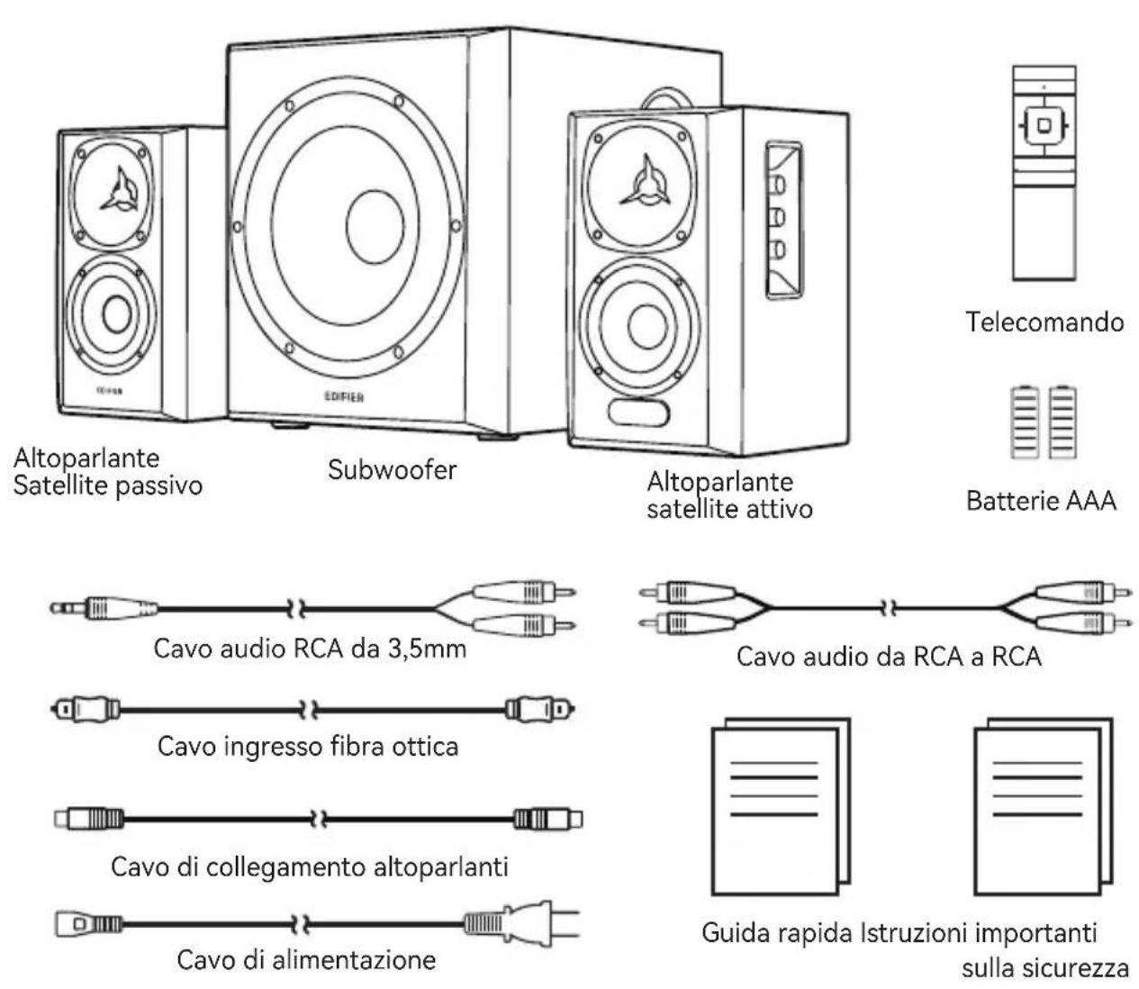 EDIFIER S360DB - IT Contenuto della confezione - 1