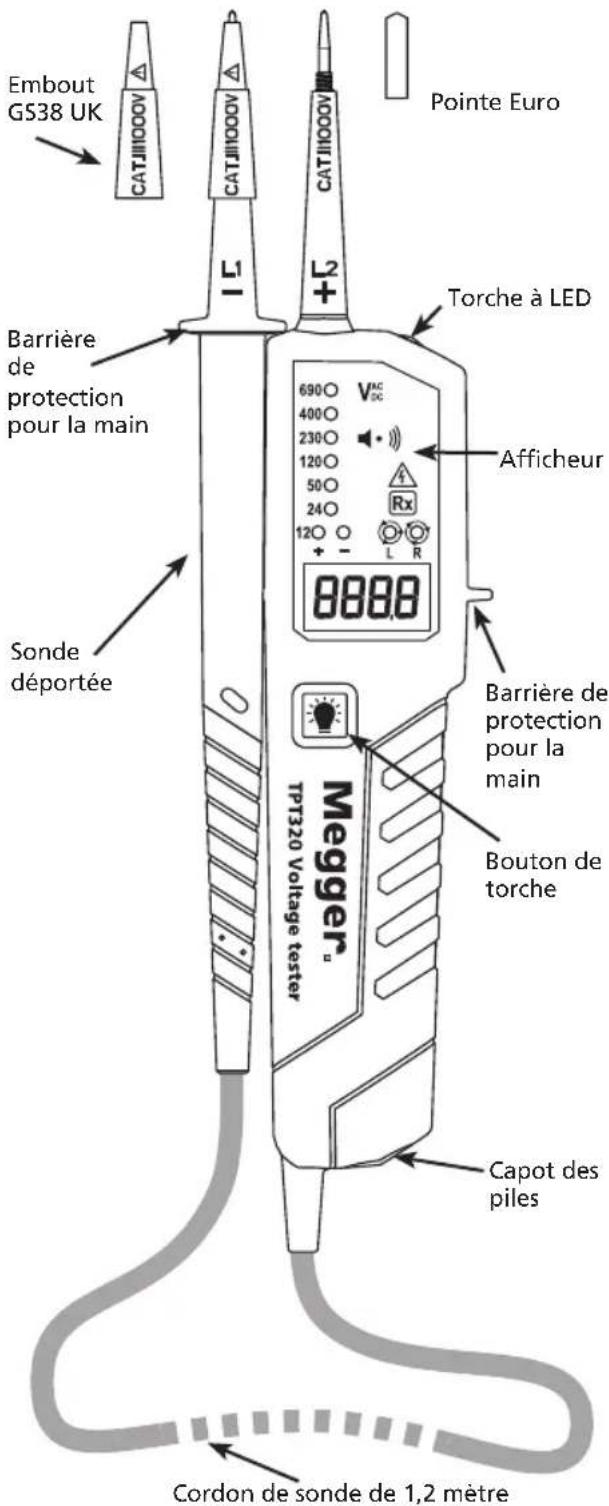 Megger TPT320 - Vue d'ensemble du TPT320 - 1